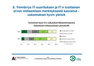 9. Ymmärrys IT-suorituksen ja IT:n tuottaman
arvon mittaamisen merkityksestä kasvanut -
uskomukset hyvin yleisiä
48
© Tietotekniikan Liitto ja Tomi Dahlberg 14.06.2010
 