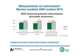 Mittaustuloksia vai uskomuksia?
Muutos vuodesta 2009 vuoteen 2010
49
© Tietotekniikan Liitto ja Tomi Dahlberg 14.06.2010
Uskallus tunnustaa uskomusten yleisyys lisääntynyt?
 