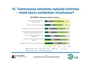 10. Taantumassa tehostettu nykyistä toimintaa
– mistä kasvu suhdanteen muuttuessa?
50
© Tietotekniikan Liitto ja Tomi Dahlberg 14.06.2010
 