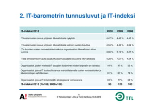 2. IT-barometrin tunnusluvut ja IT-indeksi
IT-indeksi 2010 2010 2009 2008
IT-kustannusten osuus yrityksen liikevaihdosta nykyään 4,47 % 4,46 % 4,45 %
IT-kustannusten osuus yrityksen liikevaihdosta kolmen vuoden kuluttua 4,94 % 4,49 % 4,84 %
IT:n tuomien uusien innovaatioiden vaikutus organisaation liikevaihtoon viime
vuonna 3,66 % 8,19 % 4,27 %
6
© Tietotekniikan Liitto ja Tomi Dahlberg 14.06.2010
IT:stä tehostamisen kautta saadut kustannussäästöt osuutena liikevaihdosta 4,28 % 7,57 % 4,54 %
Organisaatiot, joiden mielestä IT-osaajien löytäminen niiden tarpeisiin on vaikeaa 44 % 47 % 52 %
Organisaatiot, joissa IT tuottaa lisäarvoa mahdollistamalla uusien innovaatioiden ja
liiketoimintojen kehittämisen 81 % 81 % 78 %
Organisaatiot, joissa IT:tä kehitetään strategisena voimavarana 63 % 77% 68 %
IT-indeksi 2010 (N=168; 2008=100) 95 123 100
 