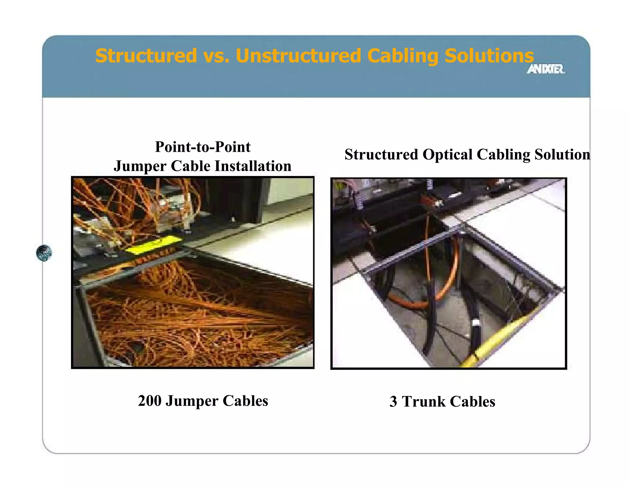 Structured vs. Unstructured Cabling Solutions



     Point-to-Point          Structured Optical Cabling Solution
 Jumper Cable Installation




    200 Jumper Cables              3 Trunk Cables
 