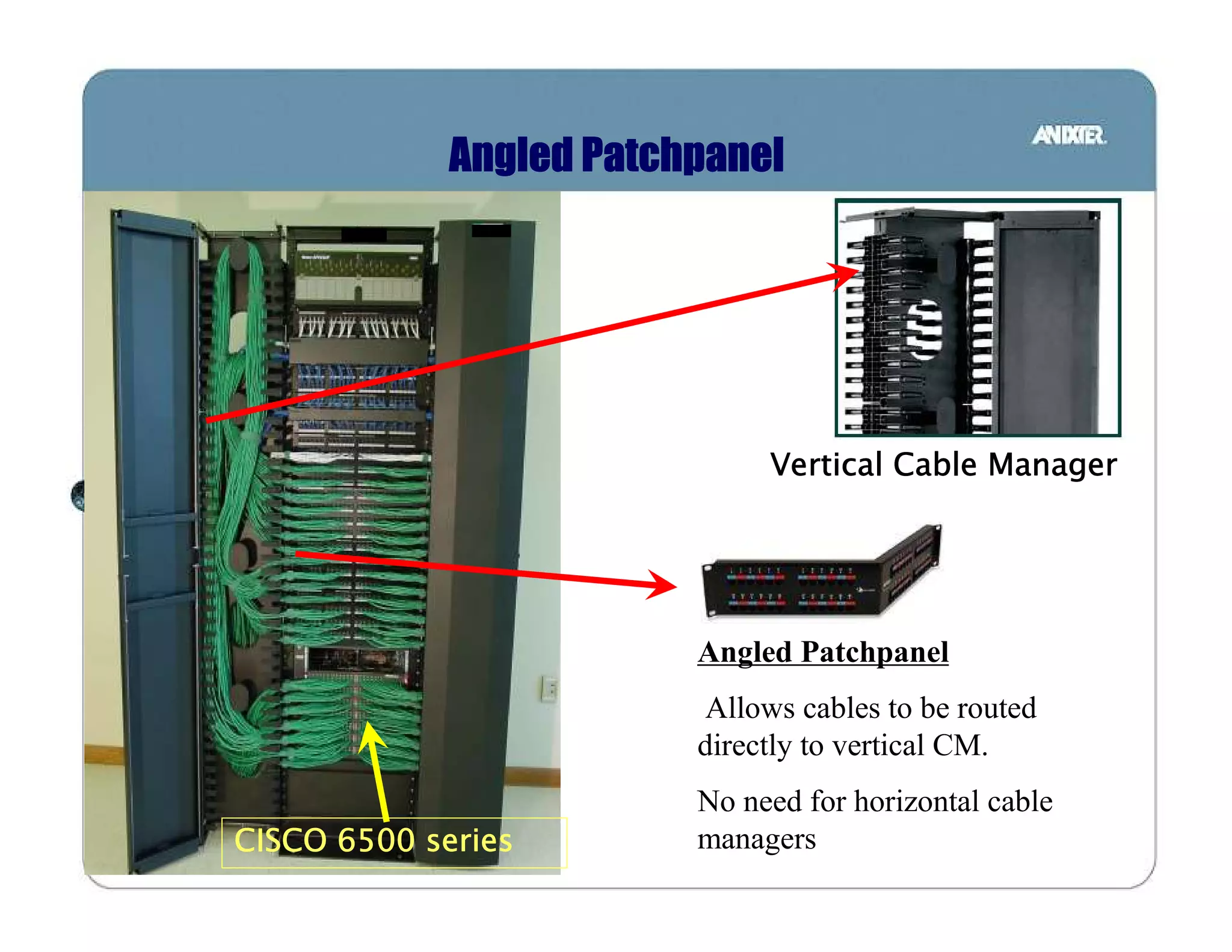 Angled Patchpanel




                              Vertical Cable Manager




                         Angled Patchpanel
                         Allows cables to be routed
                         directly to vertical CM.
                         No need for horizontal cable
CISCO 6500 series        managers
 