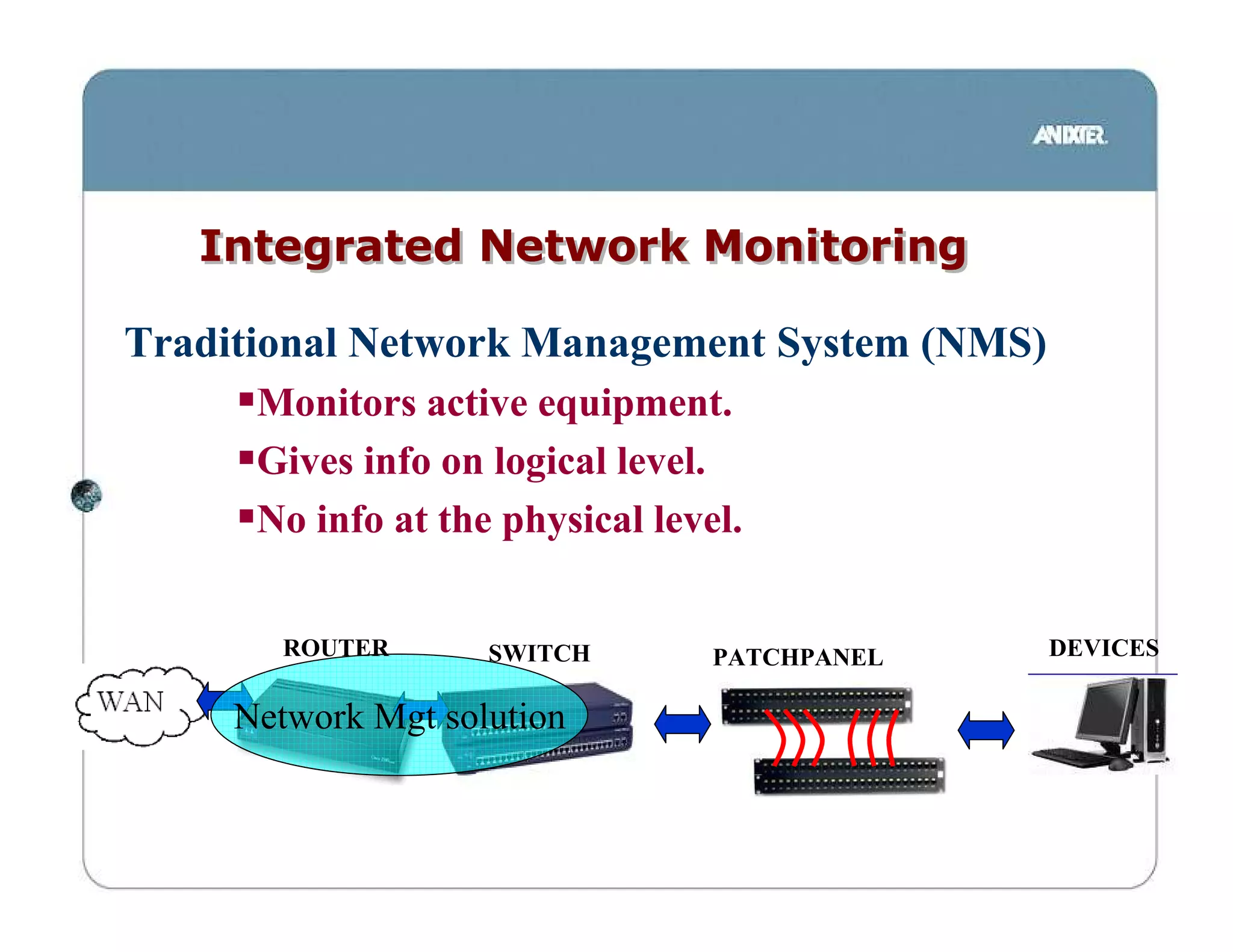 Integrated Network Monitoring

Traditional Network Management System (NMS)
      Monitors active equipment.
      Gives info on logical level.
      No info at the physical level.


       ROUTER       SWITCH        PATCHPANEL   DEVICES

     Network Mgt solution
 