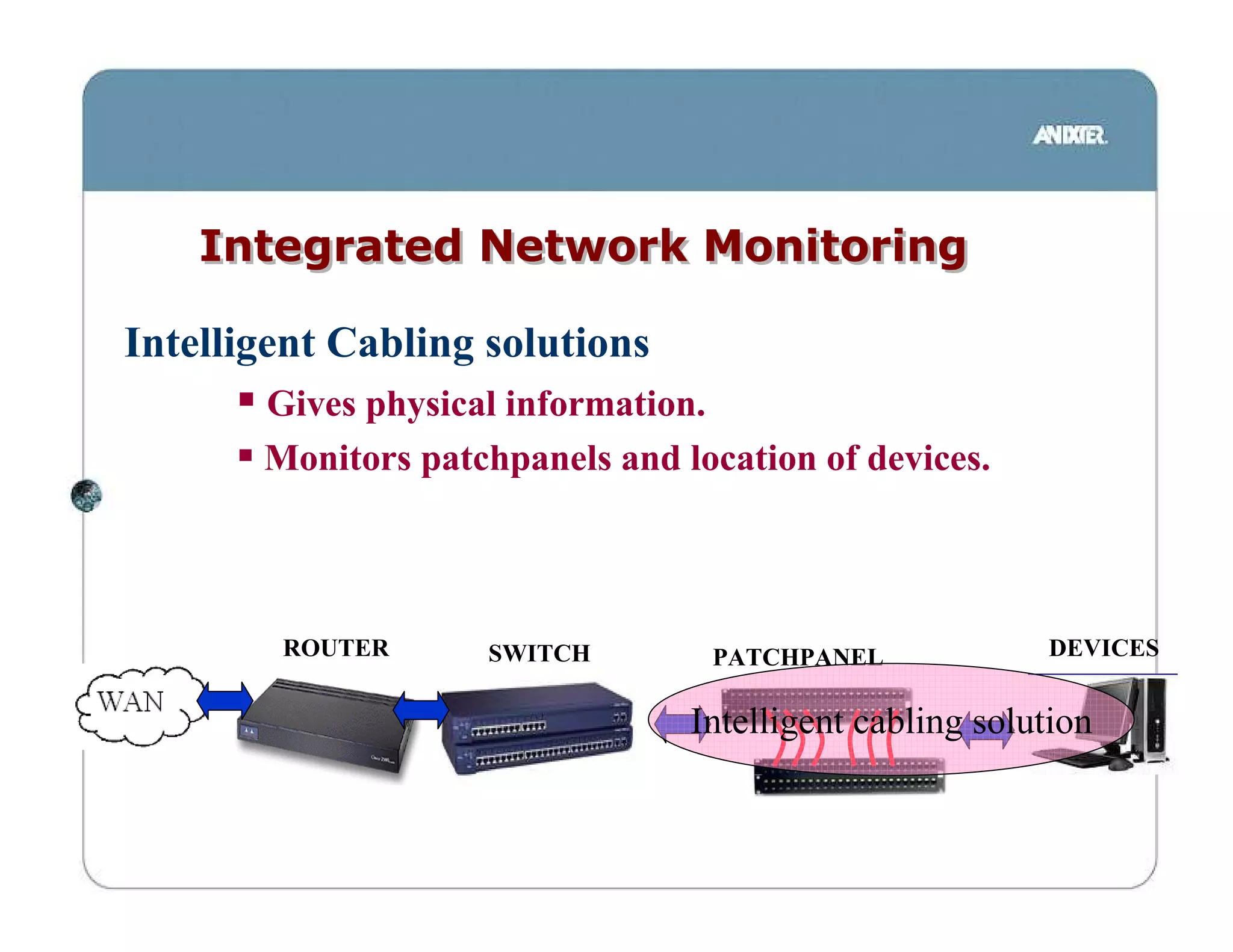 Integrated Network Monitoring

Intelligent Cabling solutions
       Gives physical information.
       Monitors patchpanels and location of devices.



        ROUTER      SWITCH        PATCHPANEL             DEVICES


                                 Intelligent cabling solution
 