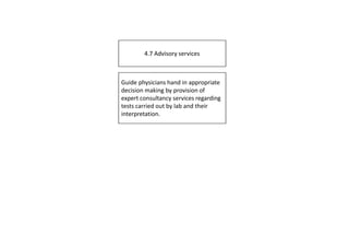 4.7 Advisory services
Guide physicians hand in appropriate
decision making by provision of
expert consultancy services regarding
tests carried out by lab and their
interpretation.
 