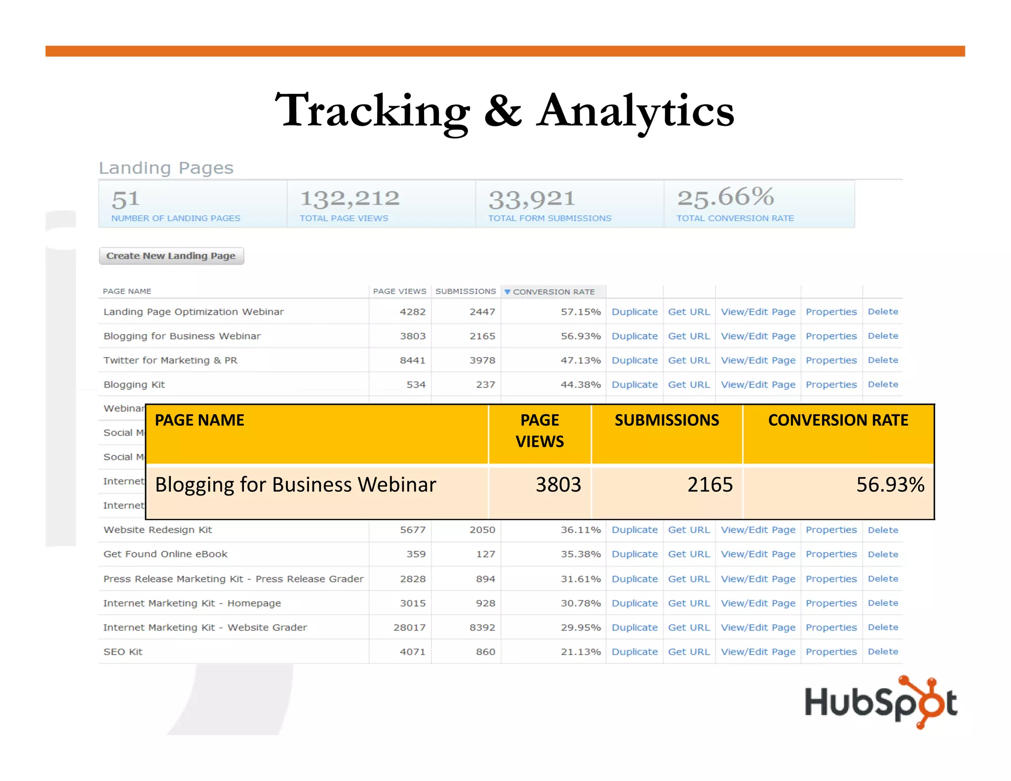 Lead Generation - Landing Page HubSpot May2009