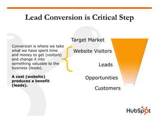 Lead Conversion is Critical Step

                              Target Market
Conversion is where we take
what we have spent time       Website Visitors
and money to get (visitors)
and change it into
something valuable to the               Leads
business (leads).

A cost (website)                   Opportunities
produces a benefit
(leads).
                                       Customers
                                              Customers
 