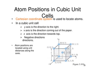 Cubic Cartesian Microsoft PowerPoint - lecture (1) material scie (crystal structure) (3 ...