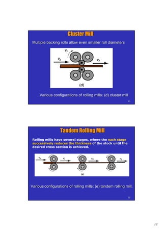 11
2121
Multiple backing rolls allow even smaller roll diametersMultiple backing rolls allow even smaller roll diameters
Various configurations of rolling mills: (d) cluster millVarious configurations of rolling mills: (d) cluster mill
Cluster MillCluster Mill
2222
VariousVarious configurations of rolling mills: (e) tandem rolling mill.configurations of rolling mills: (e) tandem rolling mill.
Tandem Rolling MillTandem Rolling Mill
Rolling mills have several stages, where the each stage
successively reduces the thickness of the stock until the
desired cross section is achieved.
 
