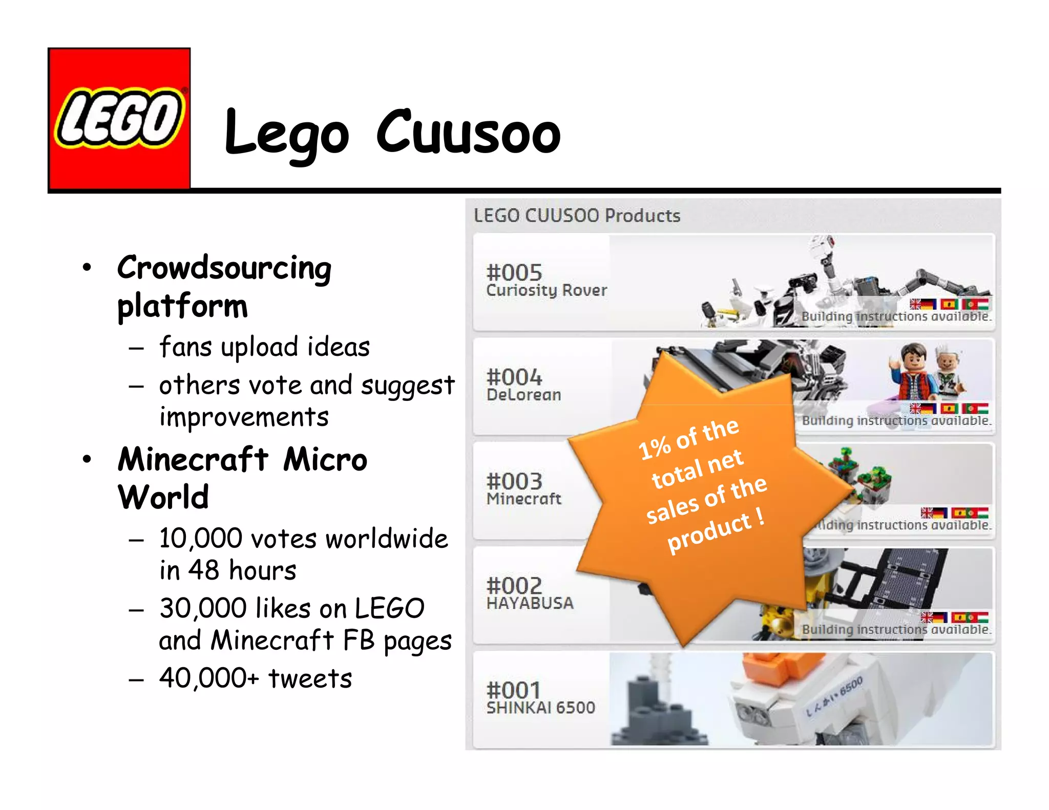 Lego Cuusoo
• Crowdsourcing
platform
– fans upload ideas
– others vote and suggest
improvements

• Minecraft Micro
World
– 10,000 votes worldwide
in 48 hours
– 30,000 likes on LEGO
and Minecraft FB pages
– 40,000+ tweets

 