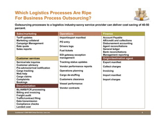 Which Logistics Processes Are Ripe
For Business Process Outsourcing?
Outsourcing processes to a logistics industry-savvy service provider can deliver cost saving of 40-50
percent.
 Sales/marketing                                    Operations                   Finance
 Tariff updates                                     Import/export manifest       Account Payable
 Marketing collateral                                                            AR/credit and collections
                                                    PO entry
 Campaign Management                                                             Disbursement accounting
 Rate quote                                         Drivers logs                 Agent reconciliations
 Sales reports                                                                   General ledger
                                                    Fuel tickets
                                                                                 Bank reconciliations
                                                    EDI gateway exception        Management reporting
 Customer services                                  management                   Origin/destination agent
 Service/rate inquires                              Tracking status updates      Export manifest
 Customer advisory
                                                    Vendor performance reports   Collect charges
 Pre-advice/arrival notification
 Cargo tracking                                     Operations planning          Invoicing
 Web help
                                                    Cargo de-stuffing            Import manifest
 Cargo claims
 Complaints                                         Customers clearance          Import charges
 Bookings
                                                    Vessel performance
 Documentation
                                                    Vendor contracts
 BL/AWB/FCR processing
 Billing and invoicing
 Freight audit
 Traffic/contract filing
 Data transmission
 Compliance checks
 Landed cost

Confidential © 2009 WNS Global Services | wns.com                                                            5
 