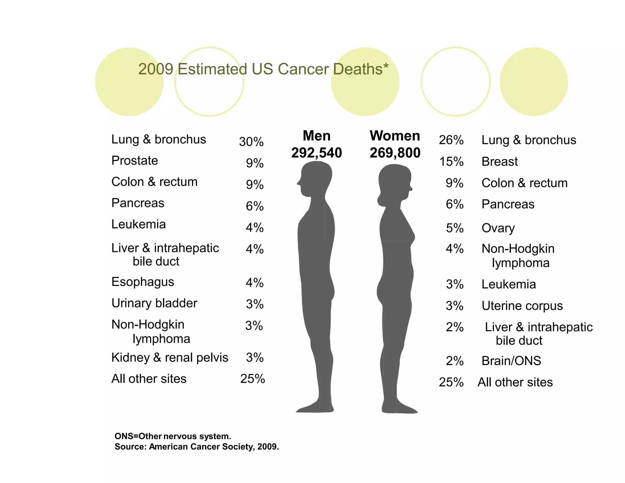 Microsoft+PowerPoint+-+LUNG+CANCER+4th+year+lecture+(1)+[Compatibility ...