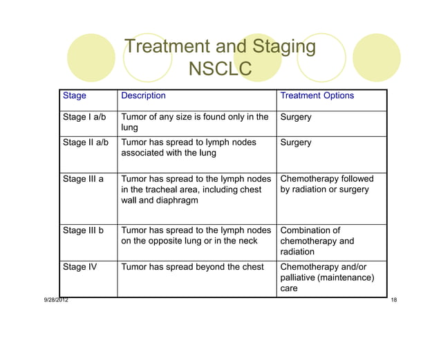 Microsoft+PowerPoint+-+LUNG+CANCER+4th+year+lecture+(1)+[Compatibility ...