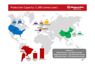 Production Capacity (1,000 tonnes/year)
200 256
USA
BELGIUM
FRANCE
GERMANY
CHINA
Dolomite
Sinter
Refractories
127 180
337
Refractories Dolomite
Sinter
Refractories
65
120
CAPACITY
Refractories:1.43 million tonnes
Magnesite Sinter: 320 thousand tonnes
Dolomite Sinter: 475 thousand tonnes30
320
590
SOUTH AMERICA
CHINA
Dolomite
Sinter
Refractories
Dolomite
Sinter
RefractoriesMagnesite
Sinter 16
 