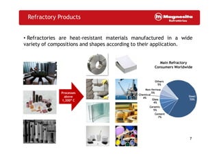 Refractory Products
• Refractories are heat-resistant materials manufactured in a wide
variety of compositions and shapes according to their application.
Main Refractory
Consumers Worldwide
77
Processes
above
1,200º C
Steel
70%
Cement
7%
Ceramic
5%
Glass
4%
Chemical
4%
Non-ferrous
5%
Others
5%
7
 