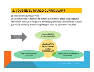 1. ¿QUÉ ES EL MARCO CURRICULAR?
Es un documento curricular oficial
Es un instrumentos vertebrador del sistema curricular que desde una perspectiva
intercultural, inclusiva e integradora define los aprendizajes fundamentales comunes
que el país requiere y deben ser logrados por todos los estudiantes Peruanos
¿POR QUÉ ES
NECESARIO EL
MARCO
CURRICULAR?
Aprendizajes
fundamentales
Descentralización
curricular
Orientación al docente y a
la escuela
Permiten
definir
K A T H E R I N E C A R B A J A L C O R N E J O
 