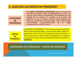 MAPAS
DE
PROGRESO
Son METAS COMUNES DE APRENDIZAJE claras y precisas que
se espera que logren todos los estudiantes de un país a lo
largo de cada ciclo de su escolaridad. Los estándares son una
apuesta por la calidad y la equidad, ya que parten del
supuesto de que el sistema educativo debe asegurar que
todos los estudiantes peruanos logren ciertos aprendizajes
fundamentales, independientemente de su origen
socioeconómico, cultural o étnico.
LOS MAPAS DE PROGRESO : Son herramientas que describen
dichas metas de aprendizaje que se espera logren todos los
estudiantes de la E. B.R. en las distintas áreas curriculares al
termino de cada uno de los ciclos de escolaridad, a lo largo de
su trayectoria escolar. Estos aprendizajes están agrupados en
DOMINIOS
ESTÁNDARES
DE
APRENDIZAJE
ESTANDARES DE APRENDIZAJE = MAPAS DE PROGRESO
2. ¿QUÉ SON LOS MAPAS DE PROGRESO?
K A T H E R I N E C A R B A J A L C O R N E J O
 