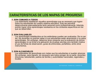 CARACTERISTICAS DE LOS MAPAS DE PROGRESO
1. SON COMUNES A TODOS
Los estándares establecen aquellos aprendizajes que es necesario que logren
todos los estudiantes de nuestro sistema educativo. Esto les permitirá
desenvolverse adecuadamente tanto personal como profesionalmente. Además,
podrán lograr otros aprendizajes necesarios en los contextos específicos en los
que se desarrollan.
2. SON EVALUABLES
Los aprendizajes establecidos en los estándares pueden ser evaluados. De no ser
así, los docentes no podrían saber si sus estudiantes están alcanzando o no estos
aprendizajes. Sin embargo, debemos tener presente que la evaluación de dichos
aprendizajes no se limita a la aplicación de pruebas escritas sino también implica
el uso de fichas de observación, guías de entrevistas, portafolios, entre otros
instrumentos.
3. SON ALCANZABLES
Los estándares de aprendizaje son metas que los estudiantes sí pueden alcanzar.
Sin embargo, para lograrlo, es necesario que todos pongan de su parte: docentes;
directores; estudiantes; padres de familia; y autoridades nacionales, regionales y
locales
K A T H E R I N E C A R B A J A L C O R N E J O
 
