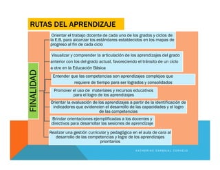 RUTAS DEL APRENDIZAJE
FINALIDAD Orientar el trabajo docente de cada uno de los grados y ciclos de
la E.B. para alcanzar los estándares establecidos en los mapas de
progreso al fin de cada ciclo
Visualizar y comprender la articulación de los aprendizajes del grado
anterior con los del grado actual, favoreciendo el tránsito de un ciclo
a otro en la Educación Básica
Entender que las competencias son aprendizajes complejos que
requiere de tiempo para ser logrados y consolidados
Promover el uso de materiales y recursos educativos
para el logro de los aprendizajes
Orientar la evaluación de los aprendizajes a partir de la identificación de
indicadores que evidencien el desarrollo de las capacidades y el logro
de las competencias
Brindar orientaciones ejemplificadas a los docentes y
directivos para desarrollar las sesiones de aprendizaje
Realizar una gestión curricular y pedagógica en el aula de cara al
desarrollo de las competencias y logro de los aprendizajes
prioritarios
K A T H E R I N E C A R B A J A L C O R N E J O
 