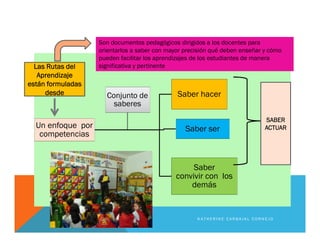 Un enfoque por
competencias
Saber hacer
Saber ser
Saber
convivir con los
demás
Conjunto de
saberes
Las Rutas del
Aprendizaje
están formuladas
desde
SABER
ACTUAR
Son documentos pedagógicos dirigidos a los docentes para
orientarlos a saber con mayor precisión qué deben enseñar y cómo
pueden facilitar los aprendizajes de los estudiantes de manera
significativa y pertinente
K A T H E R I N E C A R B A J A L C O R N E J O
 