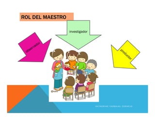 ROL DEL MAESTRO
K A T H E R I N E C A R B A J A L C O R N E J O
investigador
 