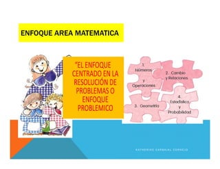 ENFOQUE AREA MATEMATICA
K A T H E R I N E C A R B A J A L C O R N E J O
 