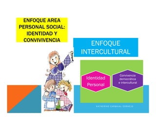 ENFOQUE AREA
PERSONAL SOCIAL:
IDENTIDAD Y
CONVIVIVENCIA
ENFOQUE
INTERCULTURAL
K A T H E R I N E C A R B A J A L C O R N E J O
Convivencia
democrática
e intercultural
Identidad
Personal
 