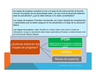 ¿Quiénes elaboran los
mapas de progreso?
IPEBA
Instituto Peruano De Evaluación, Acreditación
Y Certificación de La Calidad...