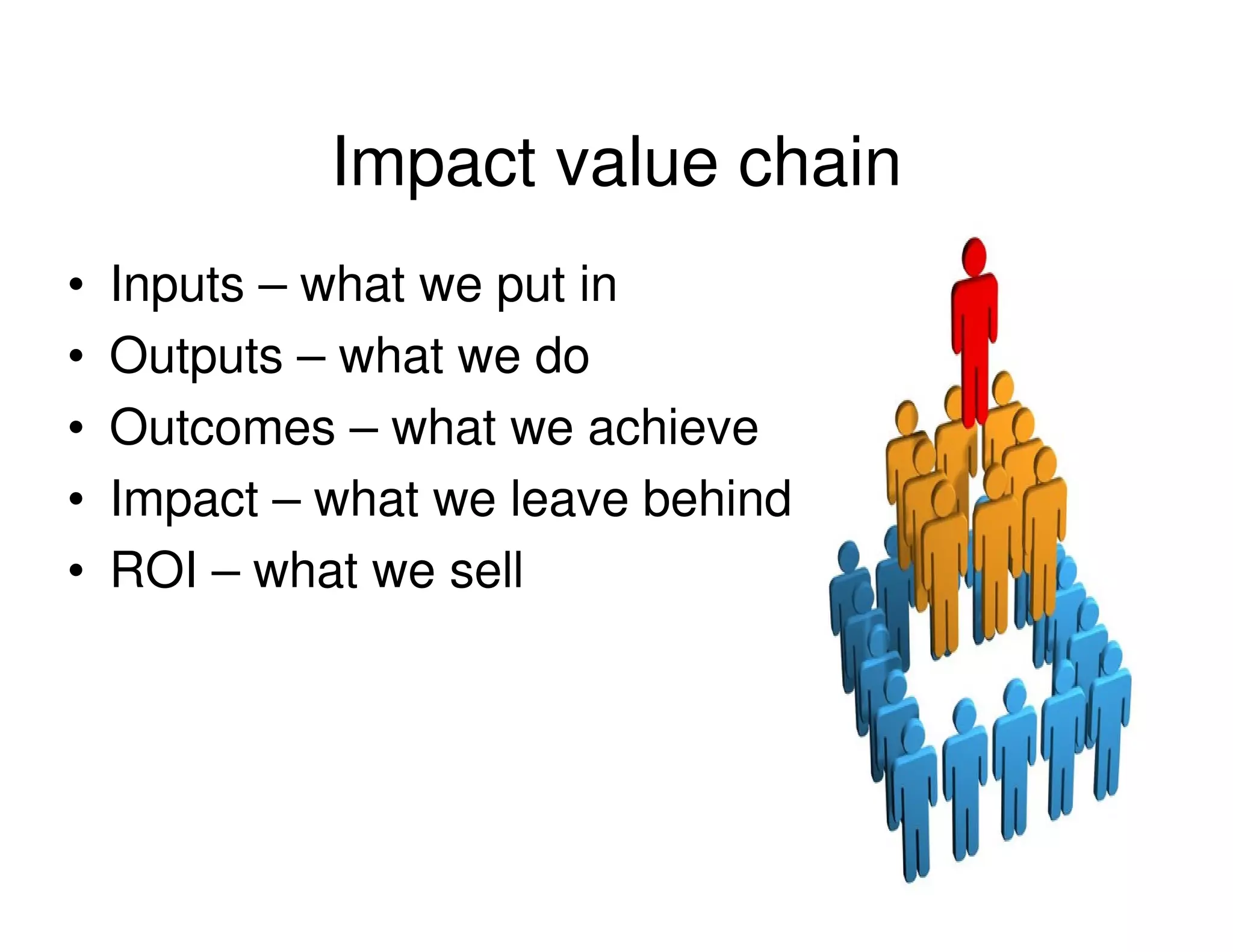 Impact value chain
•   Inputs – what we put in
•   Outputs – what we do
•   Outcomes – what we achieve
•   Impact – what we leave behind
•   ROI – what we sell
 