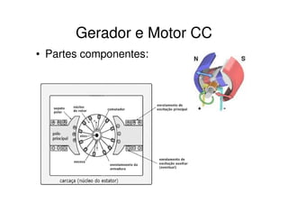 Gerador e Motor CC
• Partes componentes:

 