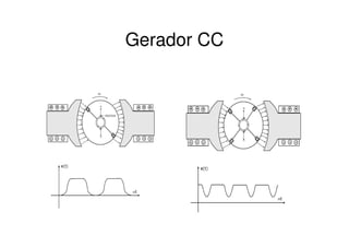 Gerador CC

 
