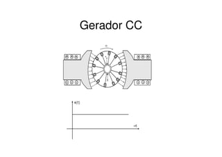 Gerador CC

 