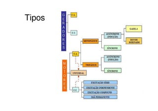 Tipos

 