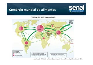Comércio mundial de alimentos
 
