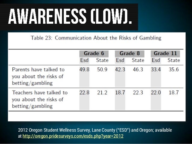 Problem Gambling Information Problem Gambling Information