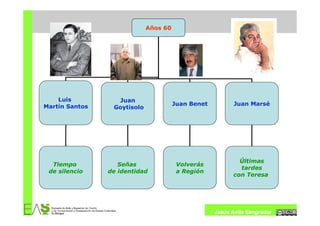 Años 60




    Luis          Juan
Martín Santos                          Juan Benet          Juan Marsé
                 Goytisolo




                                                            Últimas
  Tiempo           Señas                Volverás
                                                            tardes
 de silencio    de identidad            a Región
                                                          con Teresa




                                                    Jesús Ávila Sangrador
 
