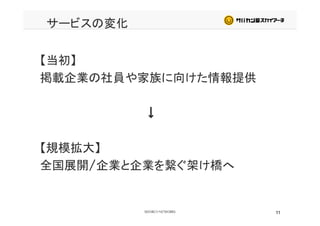 サービスの変化
【当初】【当初】
掲載企業の社員や家族に向けた情報提供
↓↓
【規模拡大】
全国展開/企業と企業を繋ぐ架け橋へ全国展開/企業と企業を繋ぐ架け橋へ
11
 