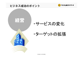 ビジネス成功のポイント
経営
・サービスの変化
経営
・サービスの変化
・ターゲットの拡張・ターゲットの拡張
 