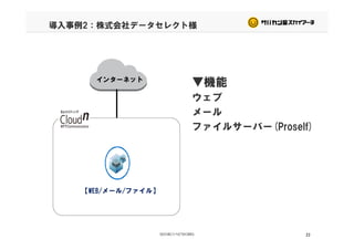 導入事例2：株式会社データセレクト様
▼機能
ウェブ
インターネット
ウェブ
メール
ファイルサーバー(Proself)ファイルサーバー(Proself)
【WEB/メール/ファイル】
23
 