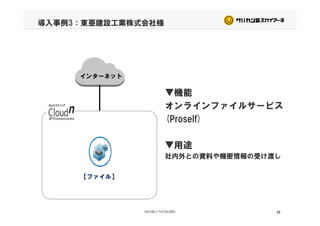 導入事例3：東亜建設工業株式会社様
インターネット
▼機能
オンラインファイルサービス
(Proself)
▼用途
社内外との資料や機密情報の受け渡し
【ファイル】
26
 