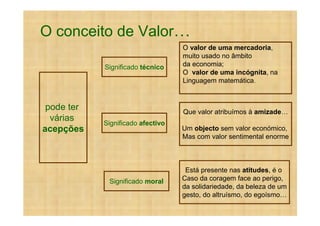 O conceito de Valor
                                   O valor de uma mercadoria,
                                   muito usado no âmbito
            Significado técnico    da economia;
                                   O valor de uma incógnita, na
                                   Linguagem matemática.


 pode ter                          Que valor atribuímos à amizade
  várias
            Significado afectivo
acepções                           Um objecto sem valor económico,
                                   Mas com valor sentimental enorme



                                    Está presente nas atitudes, é o
             Significado moral     Caso da coragem face ao perigo,
                                   da solidariedade, da beleza de um
                                   gesto, do altruísmo, do egoísmo
 