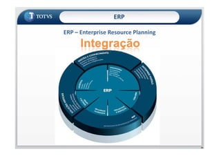 ERP
ERP – Enterprise Resource Planning
21
 