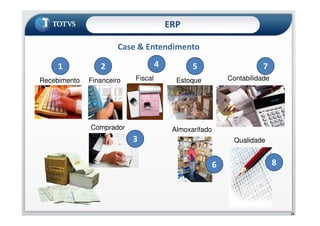 ERP
Case & Entendimento
Recebimento
1
Financeiro
2
Fiscal
4
Estoque
5
Contabilidade
7
22
Comprador
3
Almoxarifado
6
Qualidade
8
 