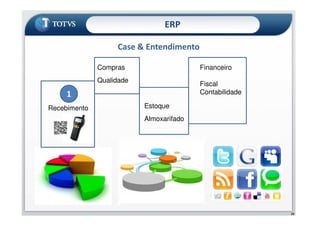 ERP
Case & Entendimento
Compras
Qualidade
Estoque
Financeiro
Fiscal
Contabilidade
Recebimento
1
23
Almoxarifado
 