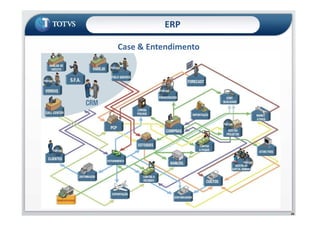 ERP
Case & Entendimento
24
 