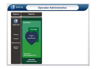Operador Administrativo
38
 