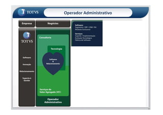 Operador Administrativo
39
 