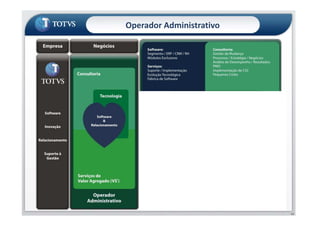Operador Administrativo
40
 