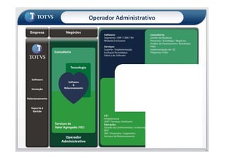 Operador Administrativo
41
 