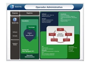 Operador Administrativo
43
 